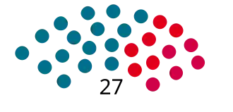 Elecciones provinciales del Chubut de 1962
