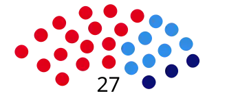 Elecciones provinciales del Chubut de 1983