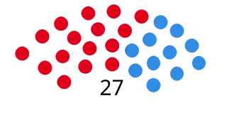 Elecciones provinciales del Chubut de 1999