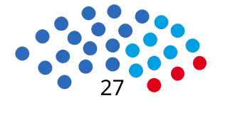 Elecciones provinciales del Chubut de 2019
