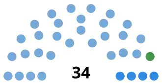 Elecciones provinciales de San Juan de 2007