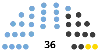 Elecciones provinciales de San Juan de 2015