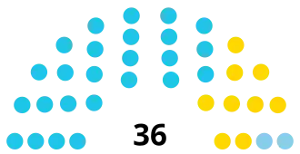 Elecciones provinciales de San Juan de 2019