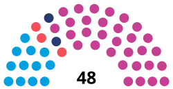 Legislatura de la Provincia de Jujuy (2023-2025).svg