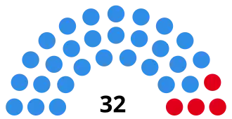 Elecciones provinciales de Misiones de 1955