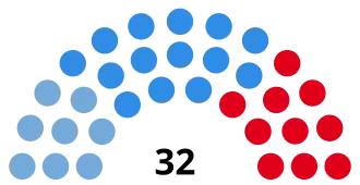 Elecciones provinciales de Misiones de 1973