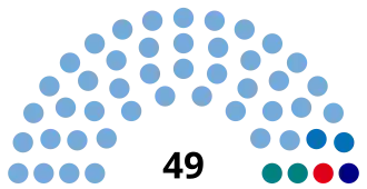 Elecciones provinciales de Tucumán de 2007