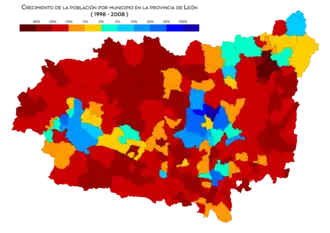 Crecimiento de la población entre 1998 y 2008
