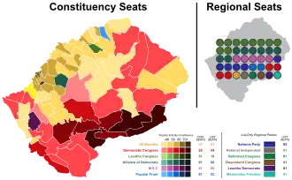 Elecciones generales de Lesoto de 2017