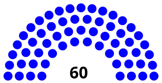Elecciones generales de Lesoto de 1985