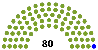 Elecciones generales de Lesoto de 1998