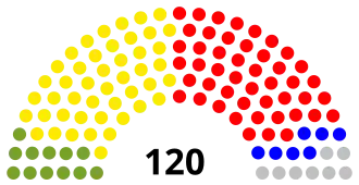 Elecciones generales de Lesoto de 2015