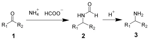 The Leuckart reaction