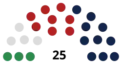 Elecciones generales de Liechtenstein de 2013