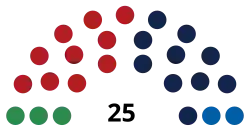 Elecciones generales de Liechtenstein de 2021
