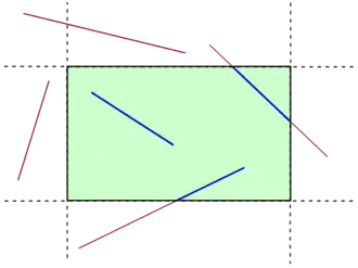 solo las porciones de las líneas dentro del área verde (coloreadas de azul) necesitan ser dibujadas