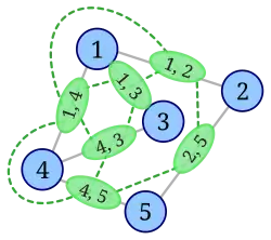 Aristas añadidas en L(G)