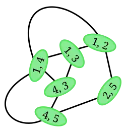 El grafo línea L(G)