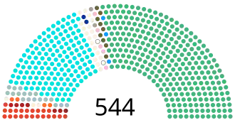 Elecciones generales de India de 1977