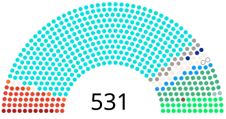 Elecciones generales de India de 1980