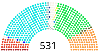 Elecciones generales de India de 1989