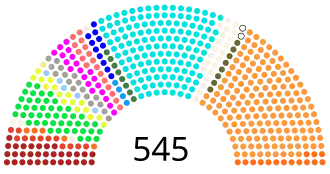 Elecciones generales de India de 1996