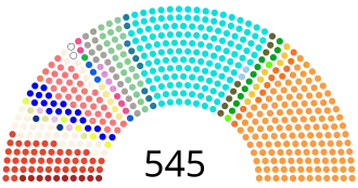 Elecciones generales de India de 2004