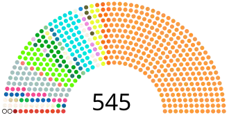 Elecciones generales de India de 2014