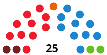 Elecciones municipales de 2019 en Lorca