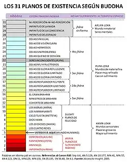 Esquema del samsara según el Canon Páli.