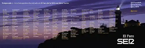 Gatopardos de El Faro (SER) - T2