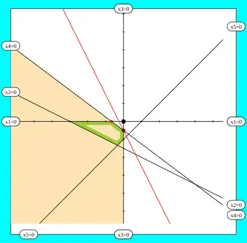 (Ilustración animada de un paso del algoritmo de pivote)