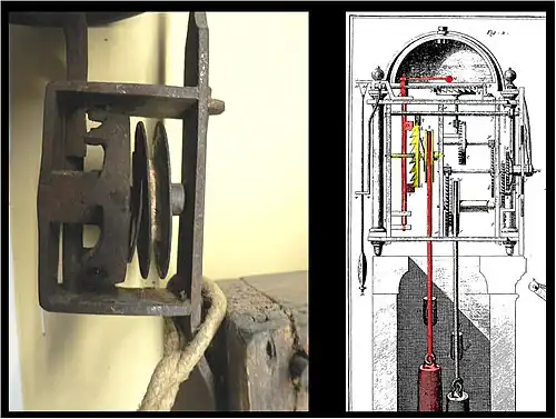 Analogía dimensional del sistema de anillamiento con el descrito en la Enciclopedia por Diderot y D'Alembert del mismo periodo.