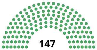 Elecciones federales de México de 1943