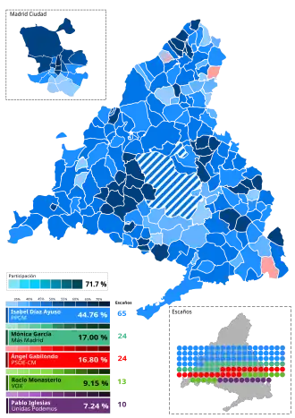 Elecciones a la Asamblea de Madrid de 2021