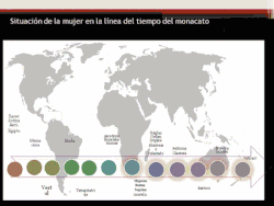 Monacato femenino: línea de tiempo