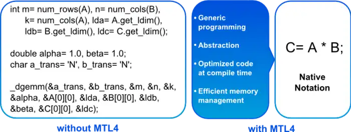 Esquema de encapsulamiento