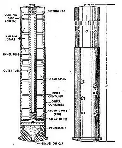 Diagrama del cartucho multi-estrella.