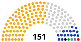 Elecciones parlamentarias de Madagascar de 2019