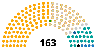 Madagascar Parliament 2024.svg