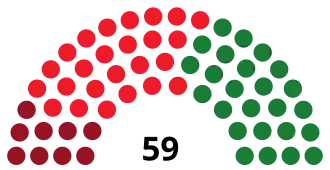 Elecciones municipales de 1979 en Madrid