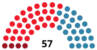Elecciones municipales de 1983 en Madrid