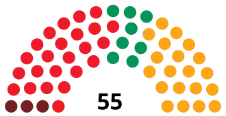 Elecciones municipales de 1987 en Madrid
