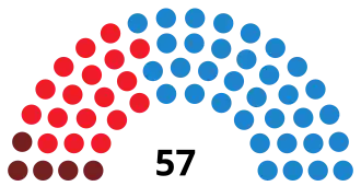 Elecciones municipales de 2007 en Madrid