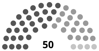 Elecciones parlamentarias de Maldivas de 2005