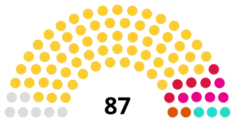 Elecciones parlamentarias de Maldivas de 2019