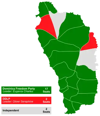 Elecciones generales de Dominica de 1980