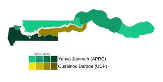 Elecciones presidenciales de Gambia de 1996