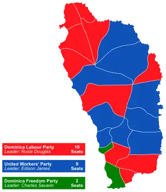 Elecciones generales de Dominica de 2000
