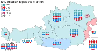 Elecciones generales de Austria de 2017